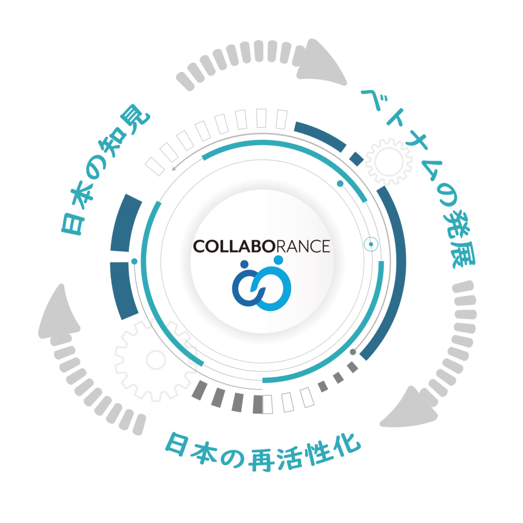 日本の知見、ベトナムの発展、日本の再活性化